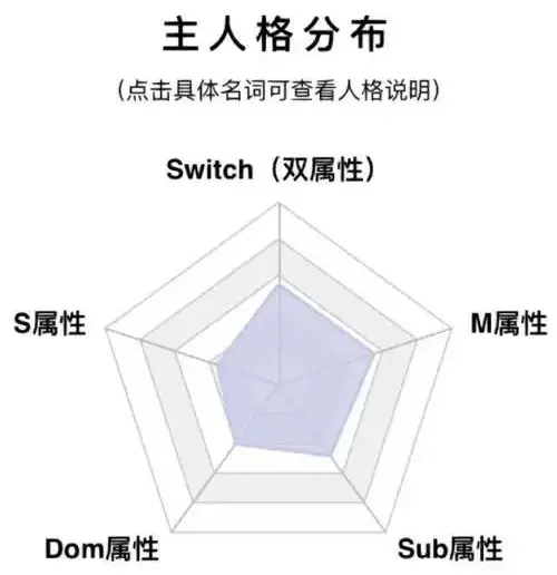 西檬之家-字母圈新人如何入圈