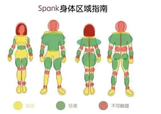 西檬之家-大圈是什么？BDSM核心术语解析